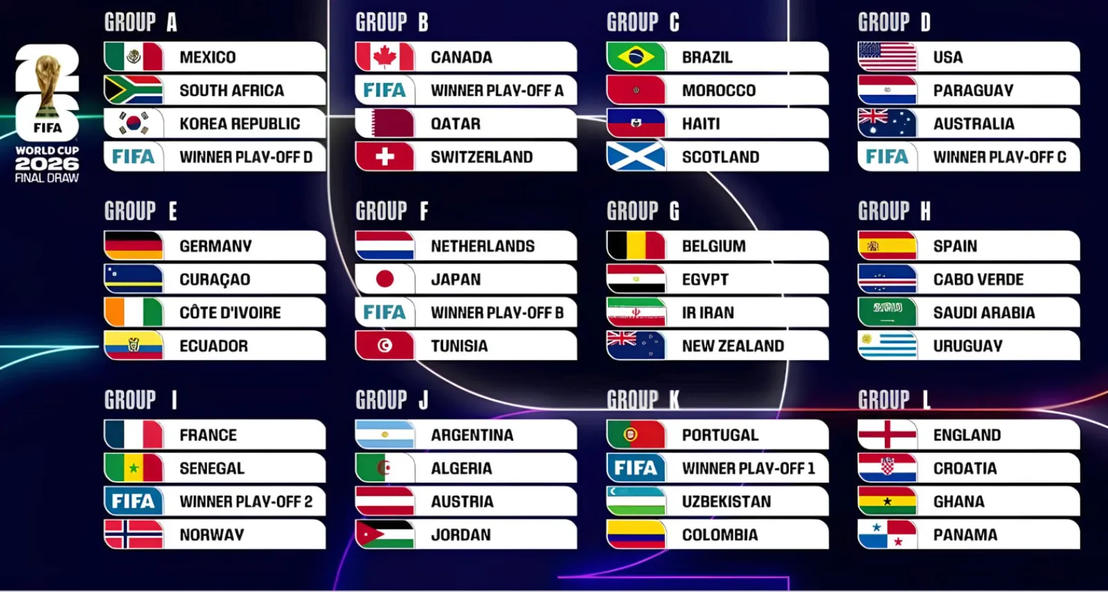 [Calendário] Decifrar o Calendário Completo do Mundial 2026: 39 dias, 104 jogos de 11 de junho a 19 de julho