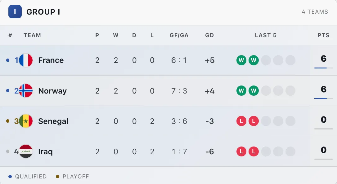france norway group i decider 02