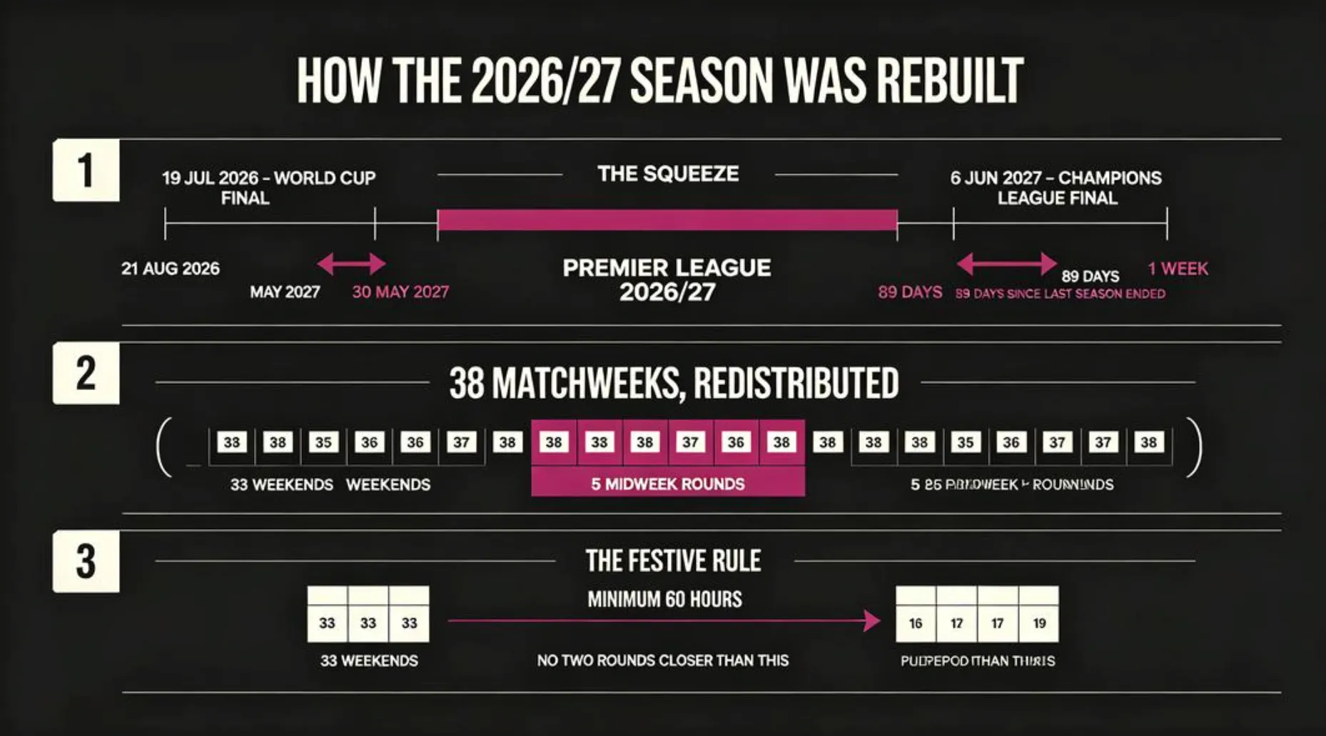 premier league opening weekend 2026 02