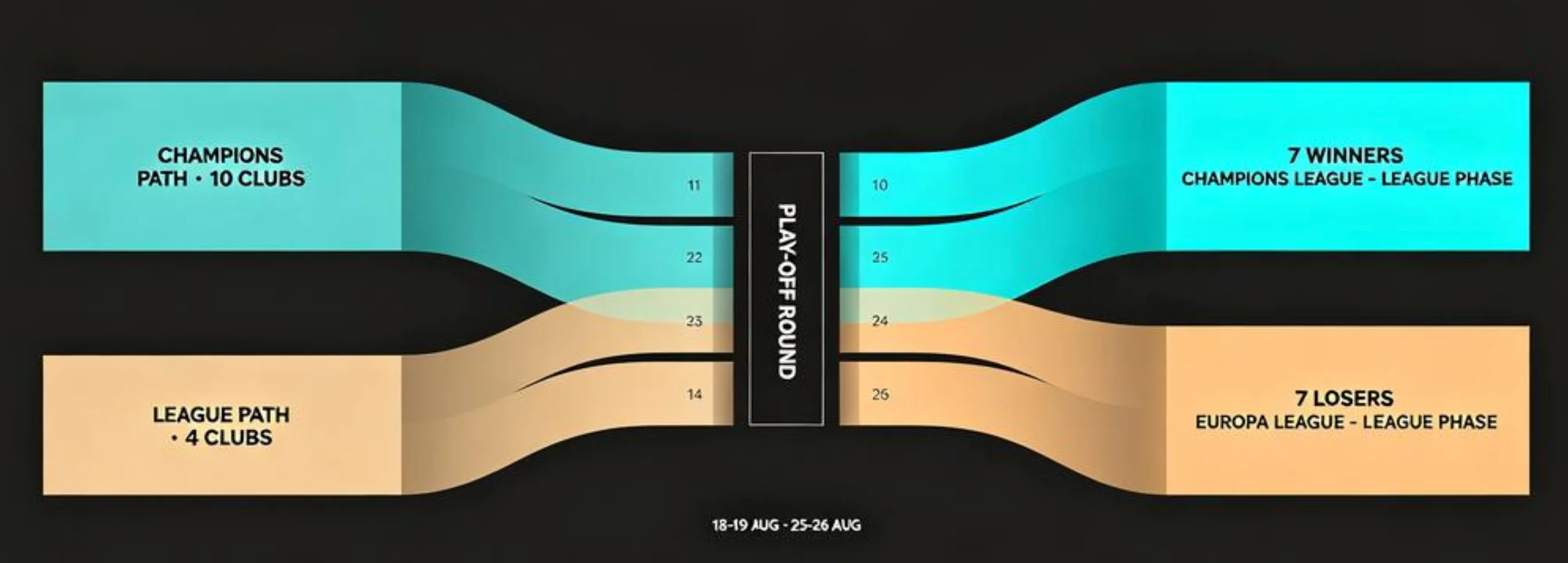 ucl playoff round 2026 02